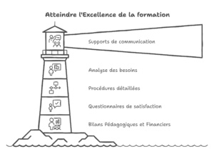 Docs pour exceller en formation
